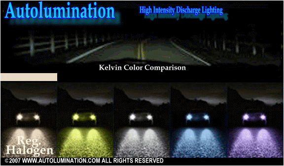 Xenon HID High Intensity Discharge Kelvin colors Headlights Autolumination